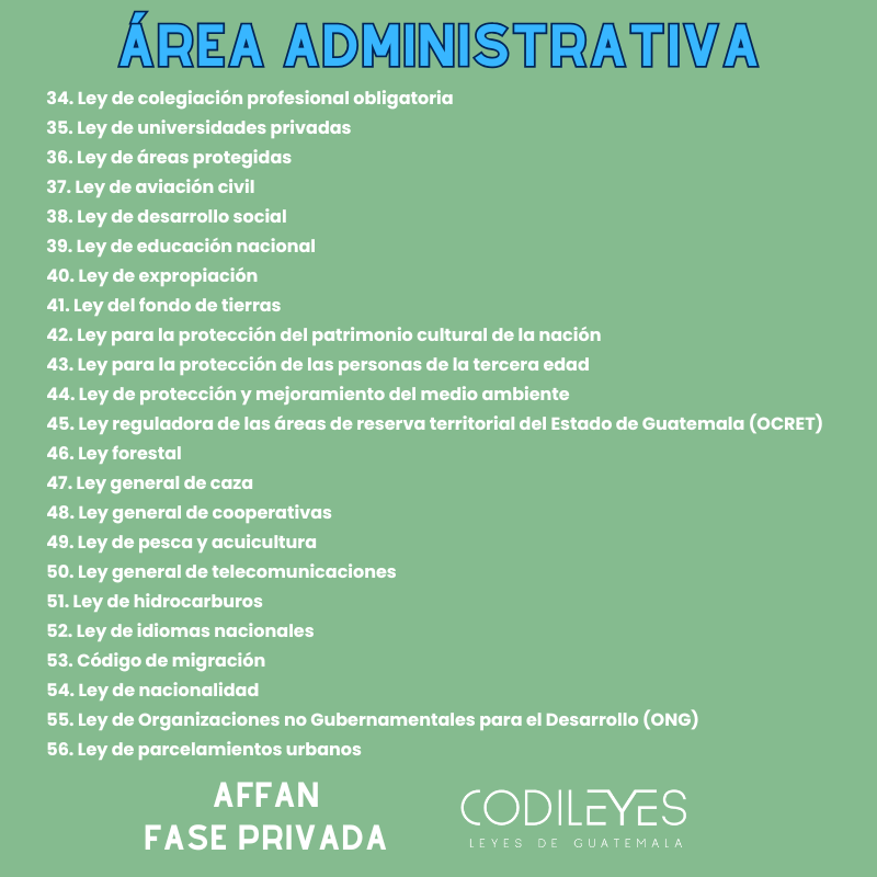 AFFAN Fase Pública - Listado por materia⭕️ - Edición Leyit (Pegadas, No Personalizadas y Letra Estándar)