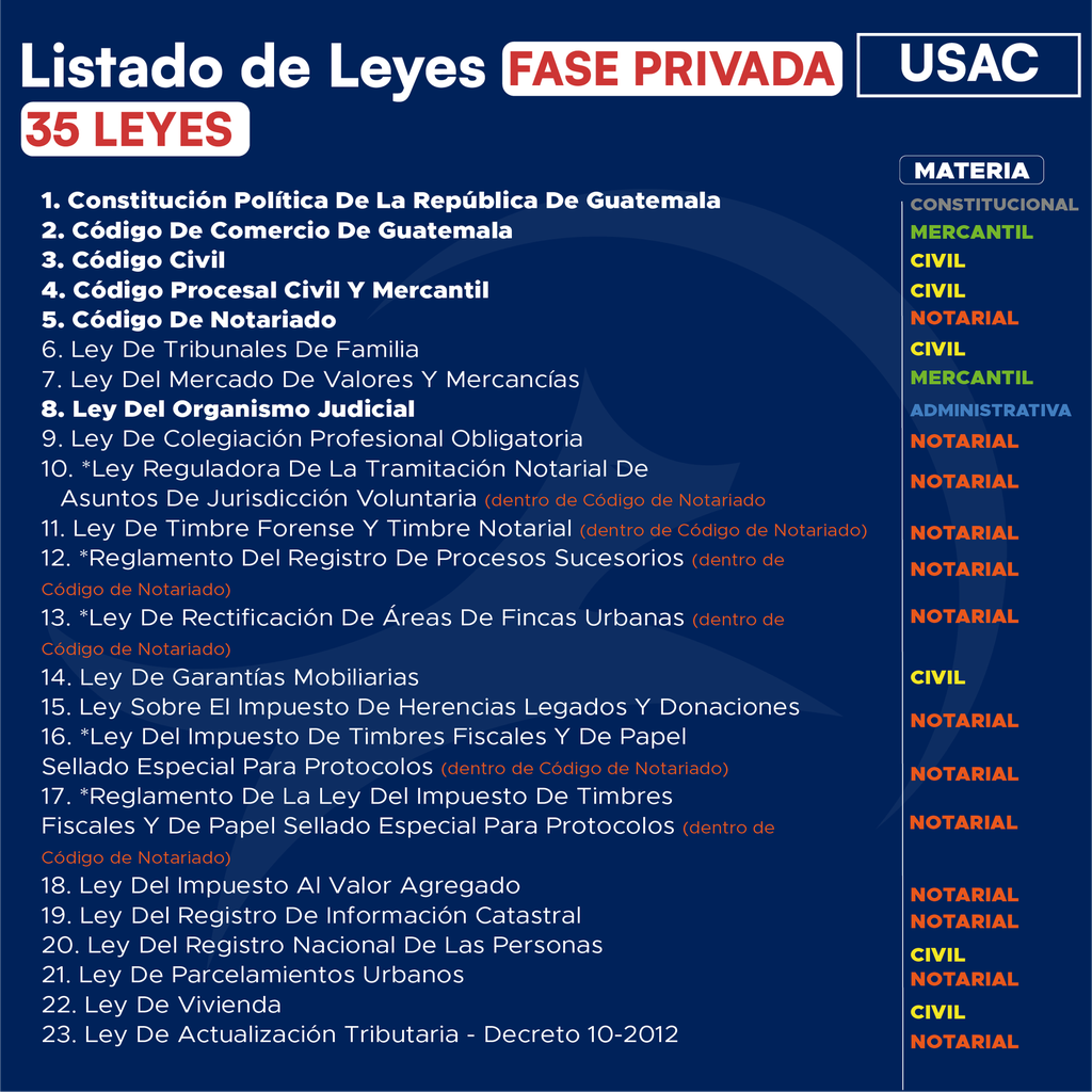 Fase Privada USAC - Edición Leyit 🦊
