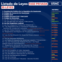 Fase Privada USAC - Edición Leyit 🦊