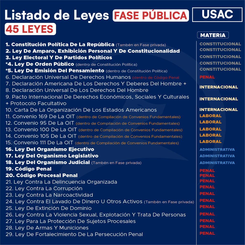 Fase Pública USAC - Edición Leyit🦊