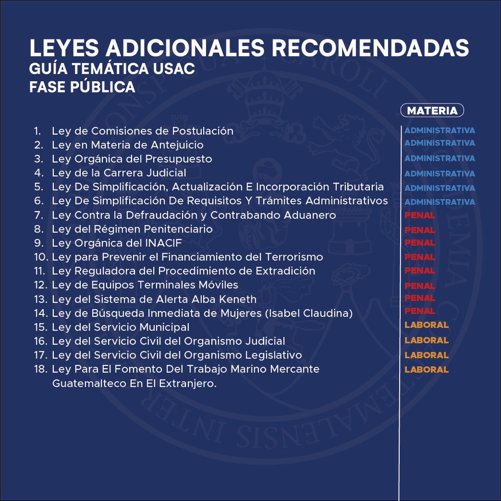 Fase Pública USAC - Edición Leyit🦊