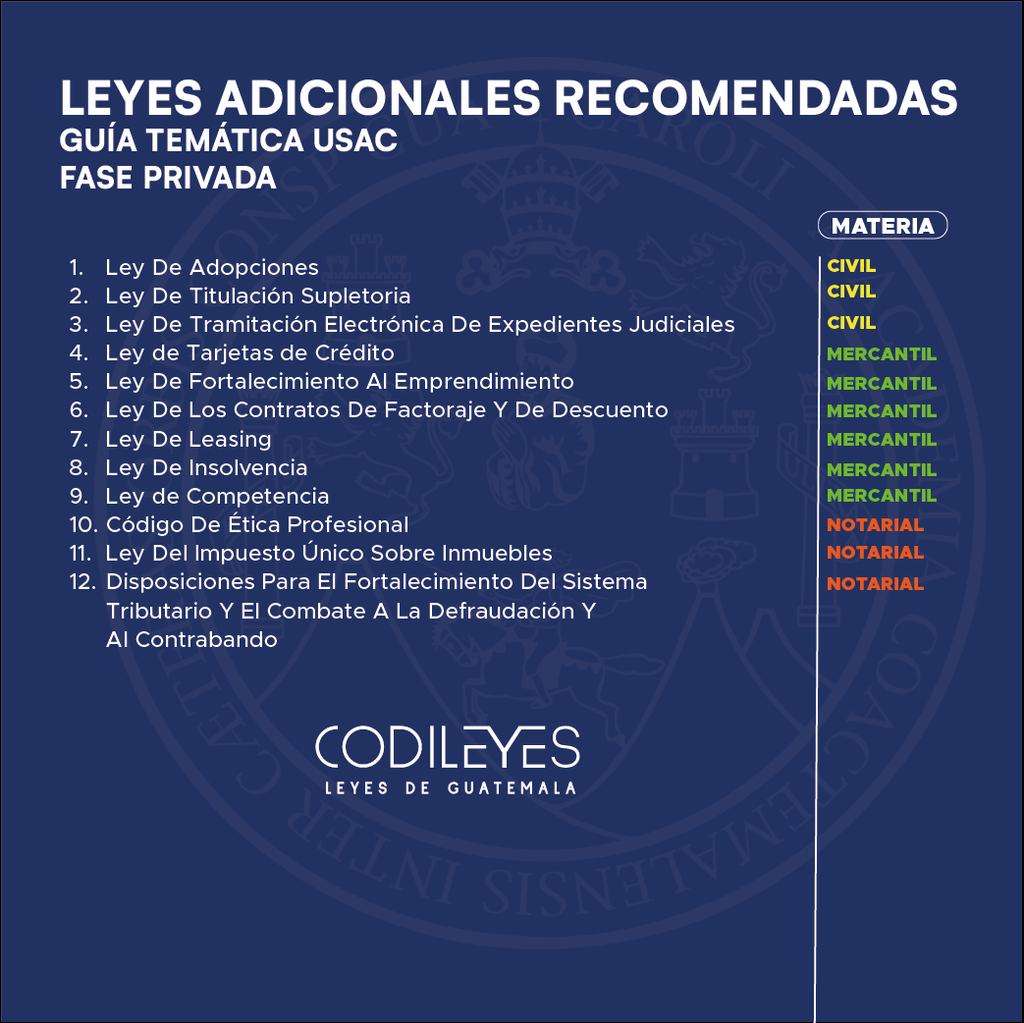 Fase Privada USAC - Edición Wolf 🐺