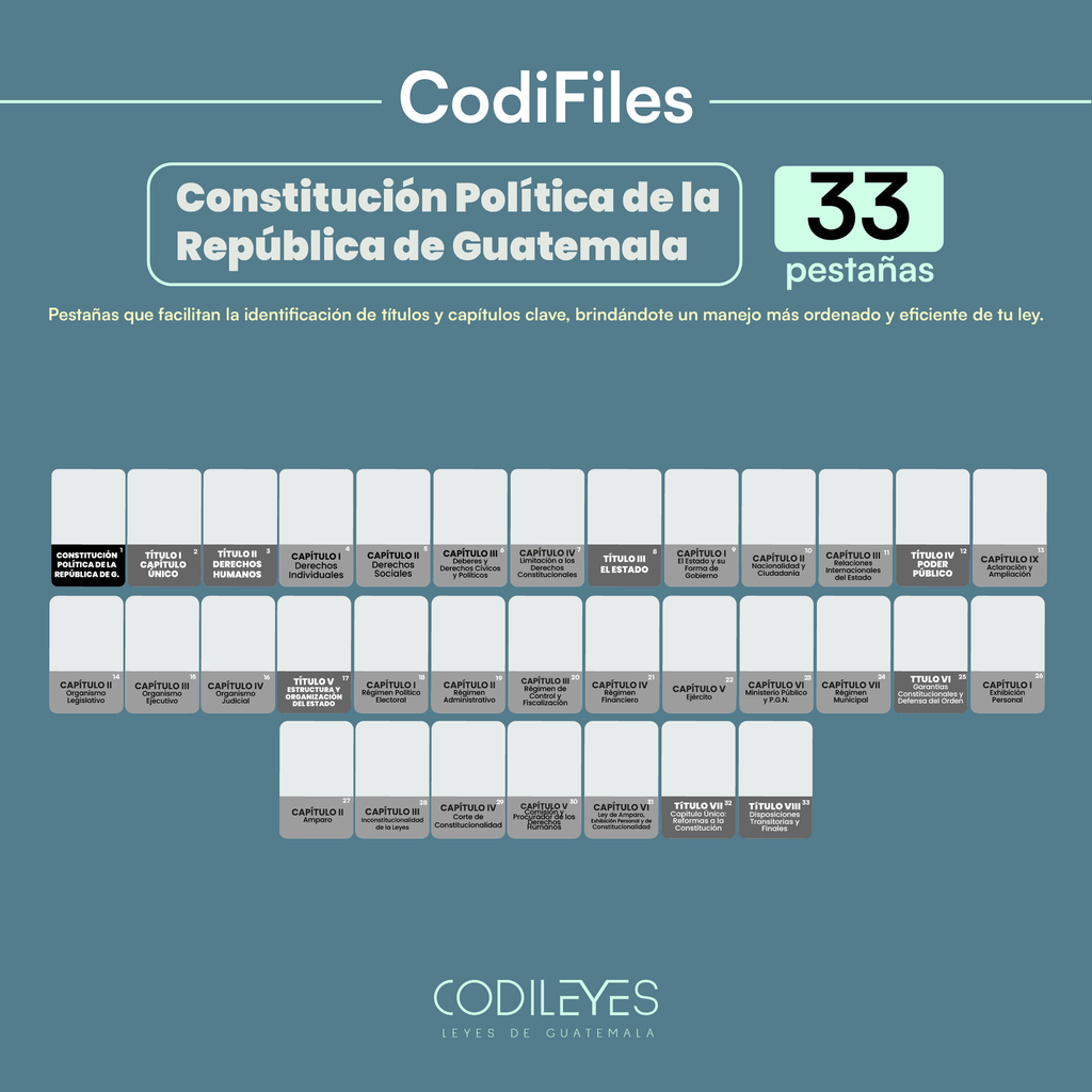 CodiFiles