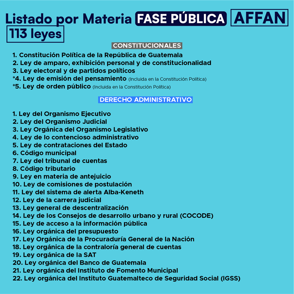 AFFAN Fase Pública - Curso Completo - Edición Leyit (Pegadas, No Personalizadas y Letra Estándar