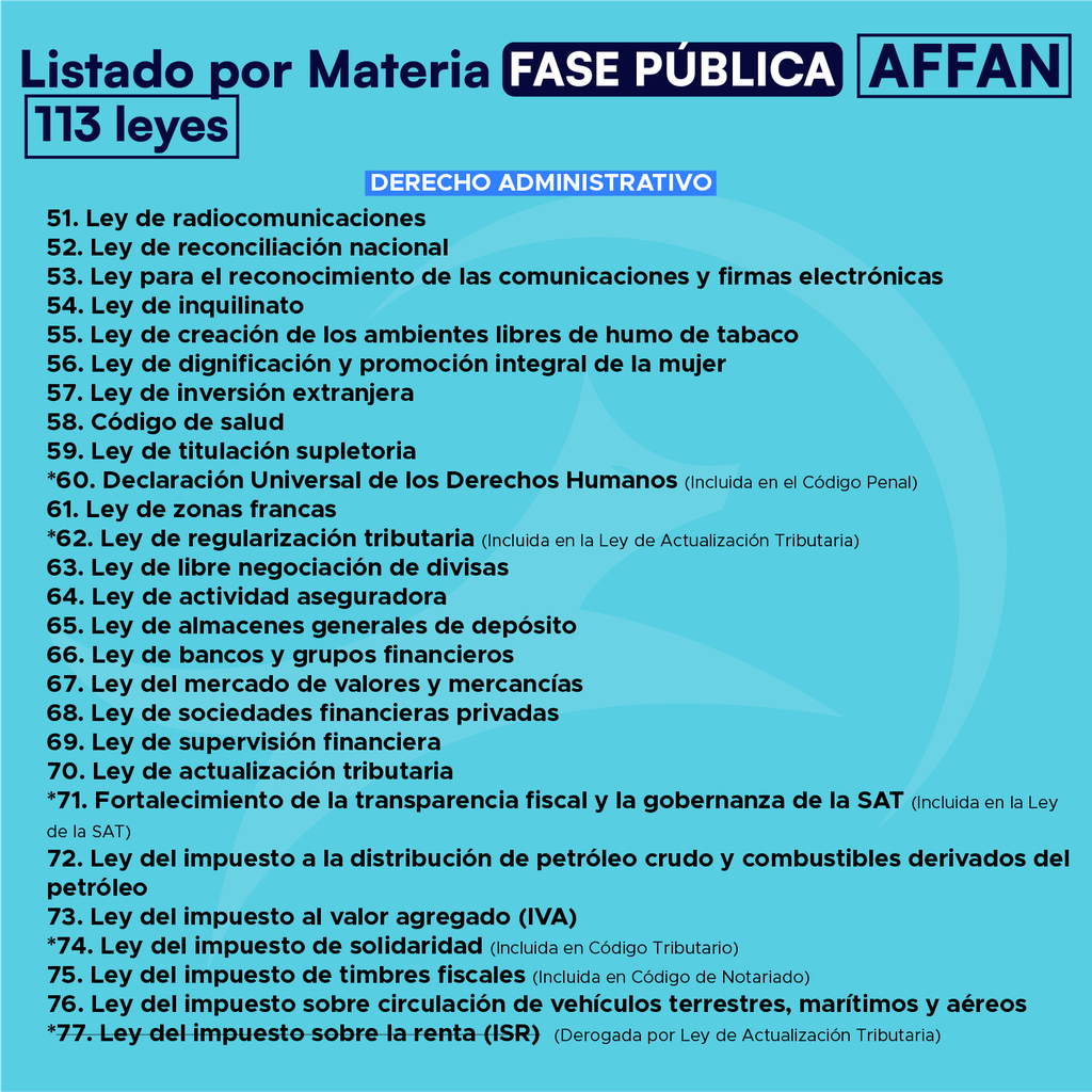 AFFAN Fase Pública - Listado por Materia⭕️ - Edición Leyit🦊