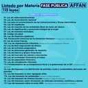 AFFAN Fase Pública - Listado por Materia⭕️ - Edición Leyit🦊