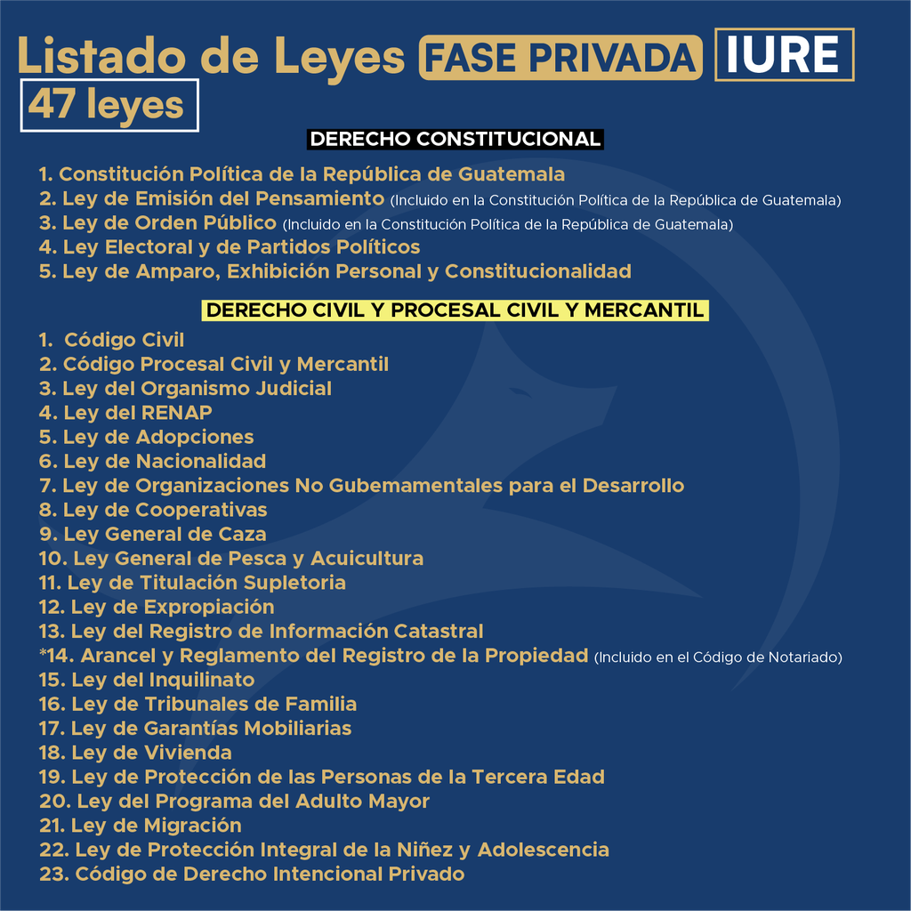 Fase Privada IURE - Edición Plus➕