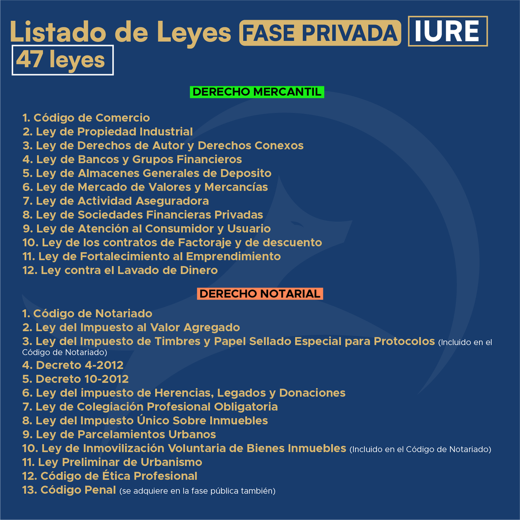 Fase Privada IURE - Edición Plus➕