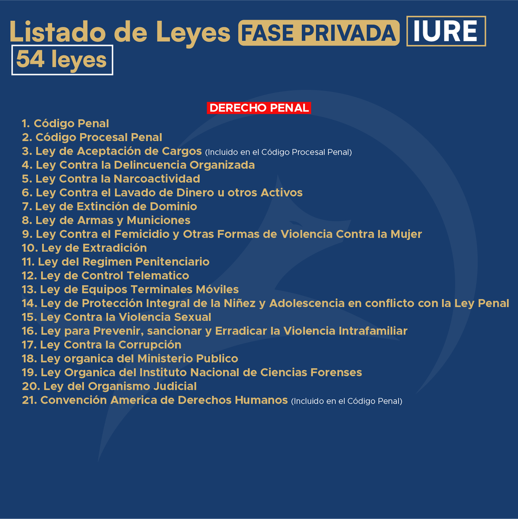 Fase Pública IURE - Edición Plus➕