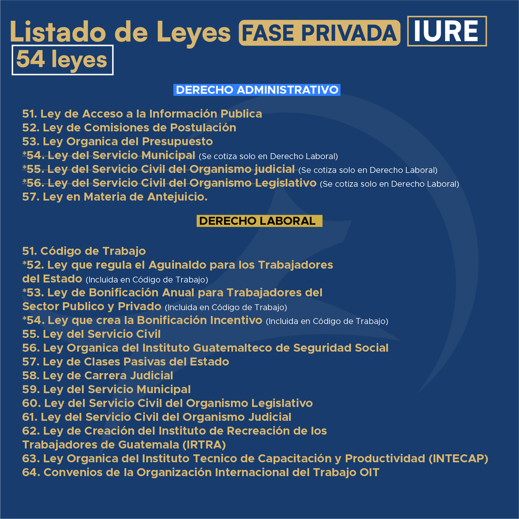 Fase Pública IURE - Edición Plus➕