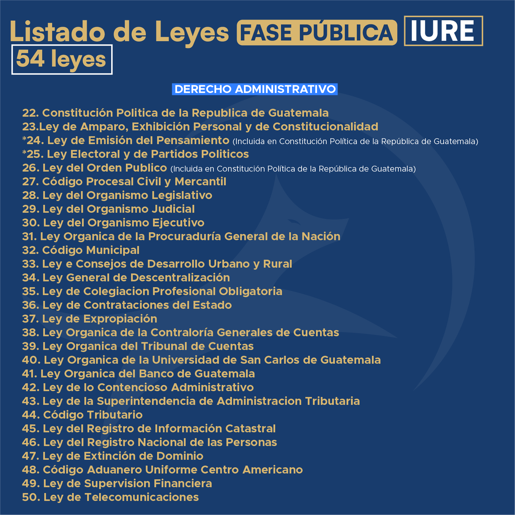 Fase Pública IURE - Edición Wolf🐺