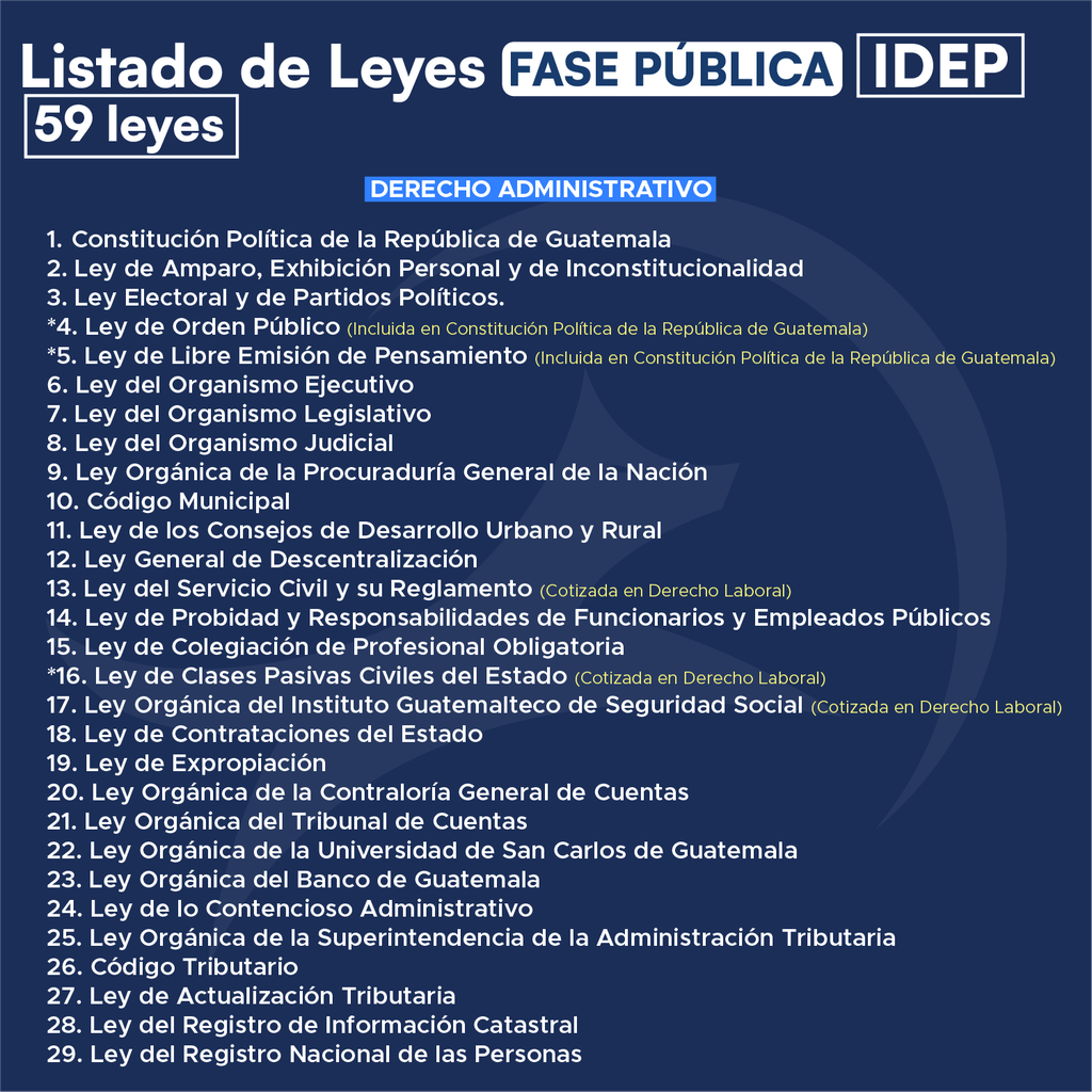 IDEP - Paquete de 59 Leyes Fase Pública (Wolf🐺 Sin personalizar)