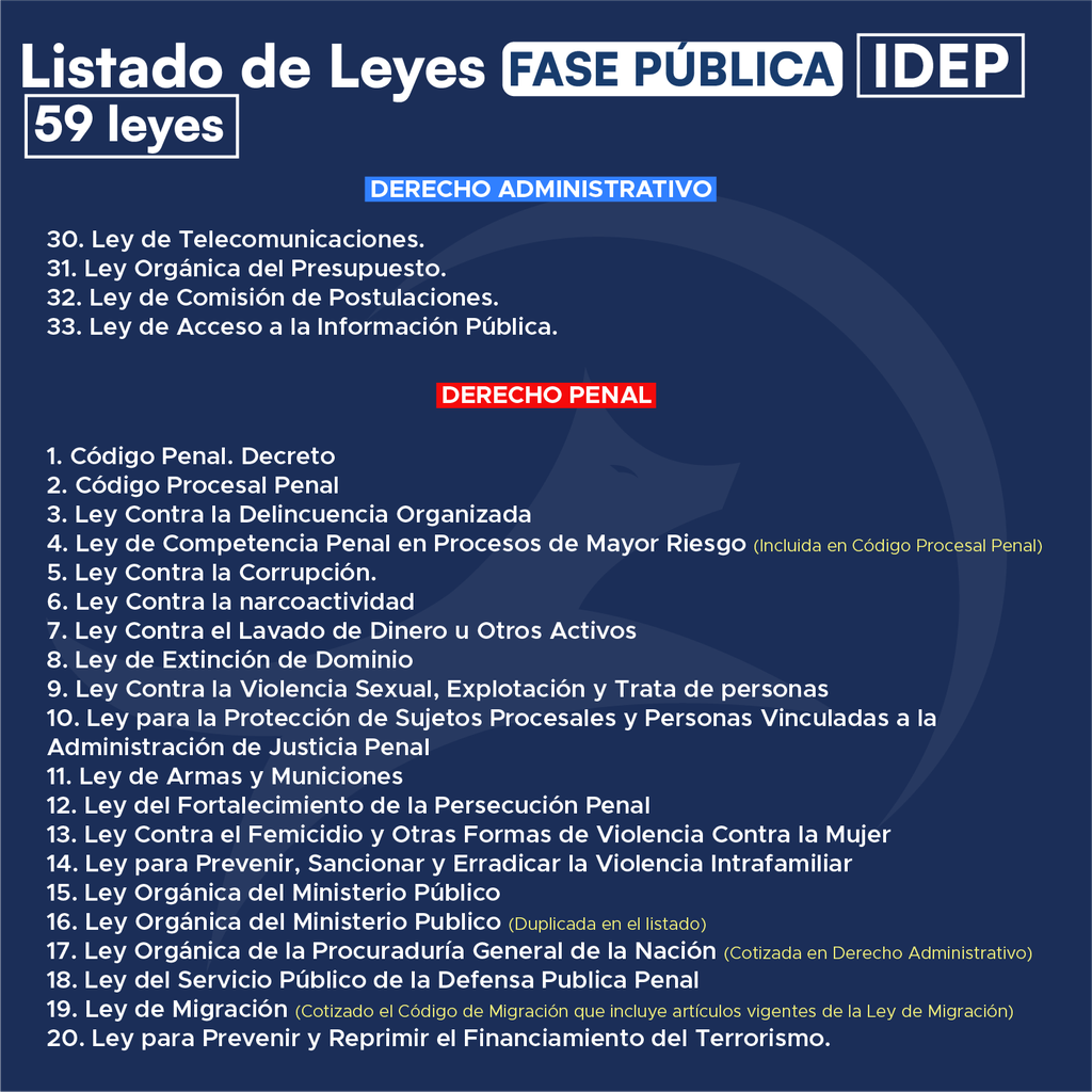 IDEP - Paquete de 59 Leyes Fase Pública (Leyit🦊)