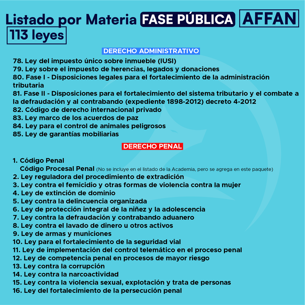 AFFAN Fase Pública - Listado por Materia⭕️- Edición Wolf🐺 