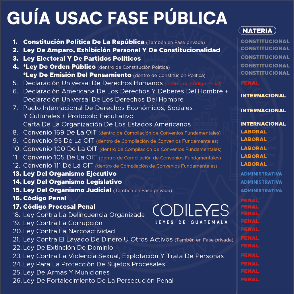 Fase Pública USAC - Edición Plus➕ 