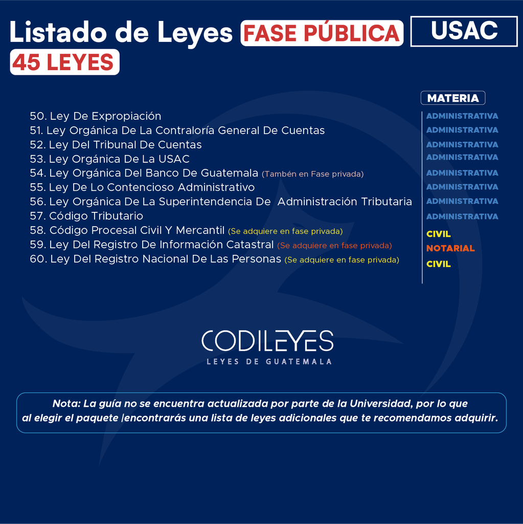 Fase Pública USAC - Edición Plus➕ 