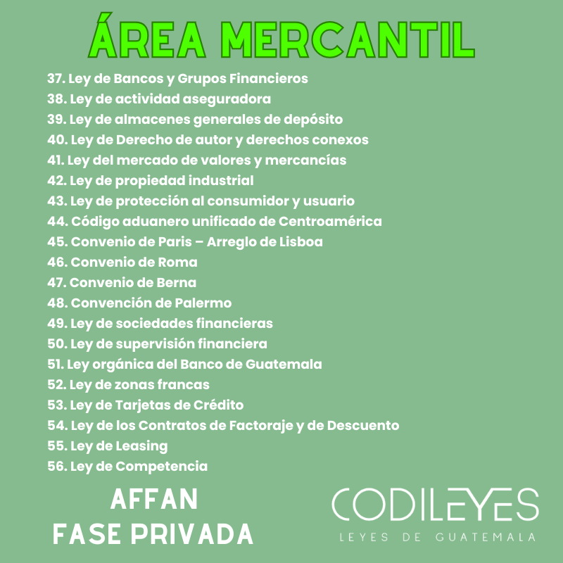 AFFAN Fase Privada - Listado por materia - Edición Leyit (Pegadas, No Personalizadas y Letra Estándar)