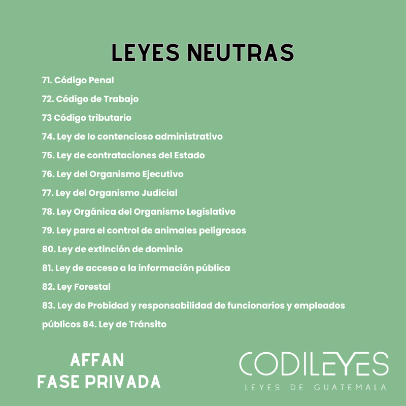 AFFAN Fase Privada - Listado por materia - Edición Leyit (Pegadas, No Personalizadas y Letra Estándar)