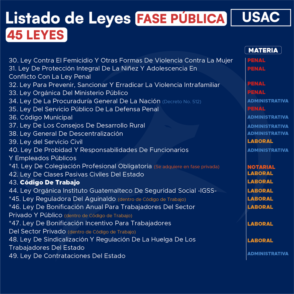 Fase Pública USAC - Edición Wolf (Con Espiral, Personalizadas y Letra Grande) 