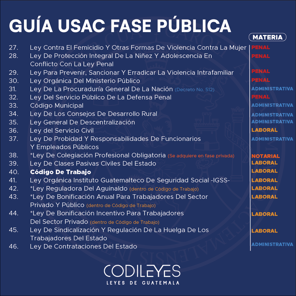 Fase Pública USAC - Edición Wolf (Con Espiral, Personalizadas y Letra Grande) 