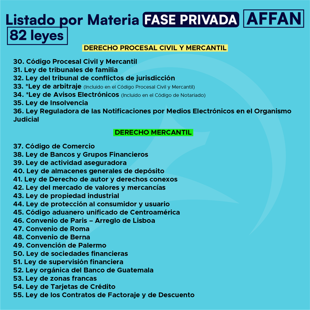 AFFAN Fase Privada - Listado por materia - Edición Wolf (Con espiral, Personalizadas y Letra Grande)